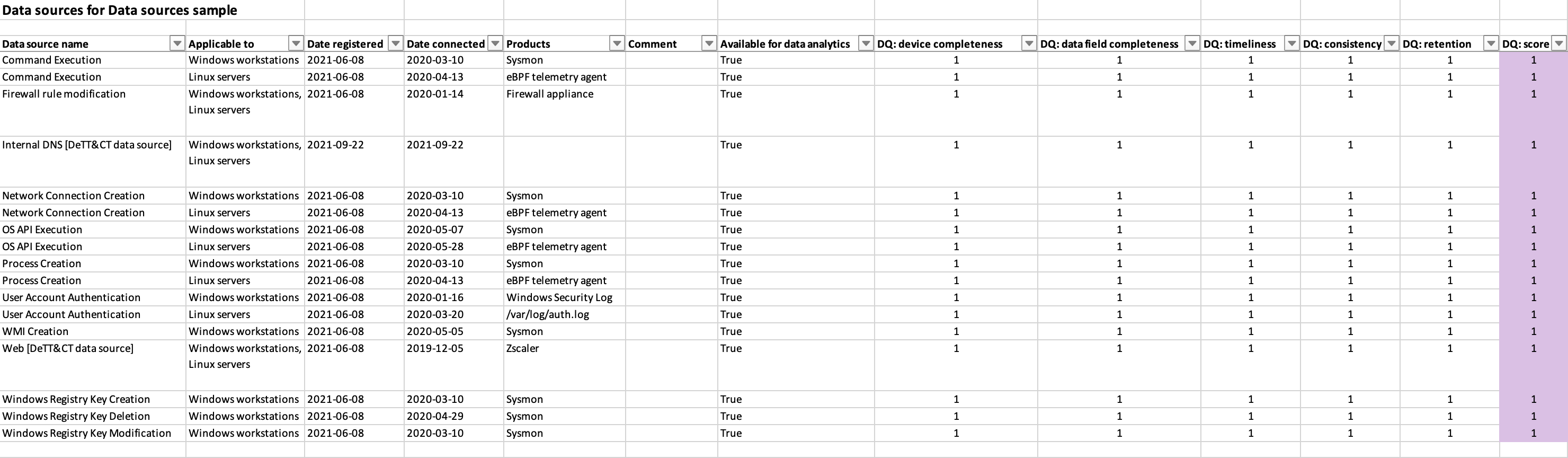 DeTT&CT - Data quality