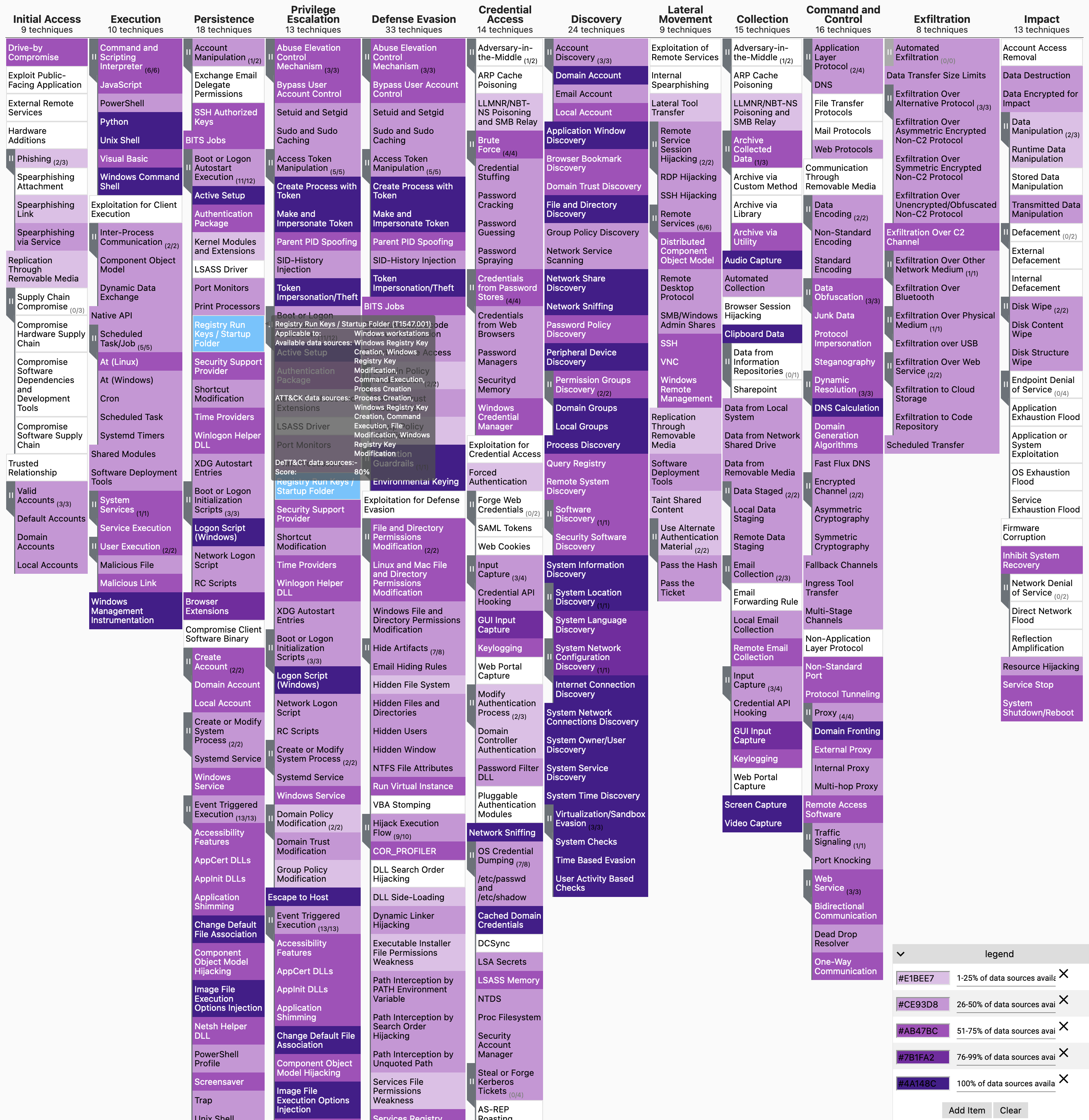 DeTT&CT - Data sources