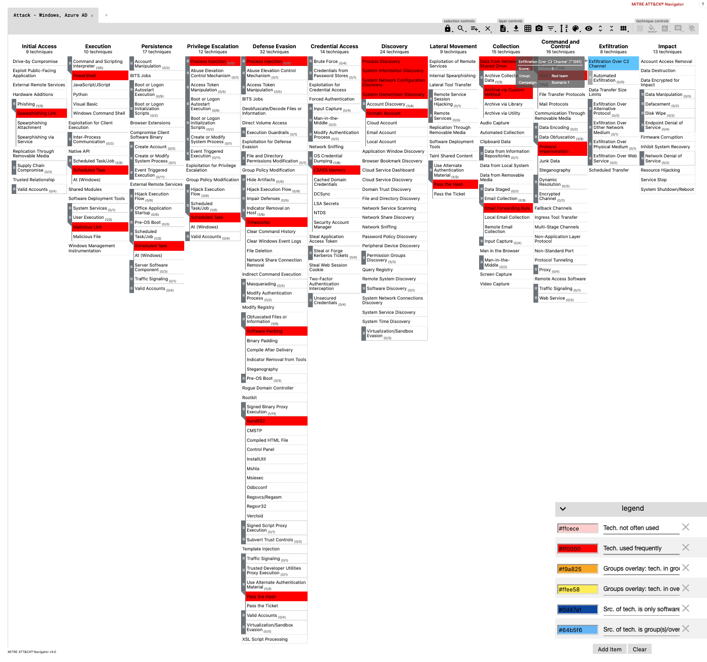 DeTT&CT - Group mapping