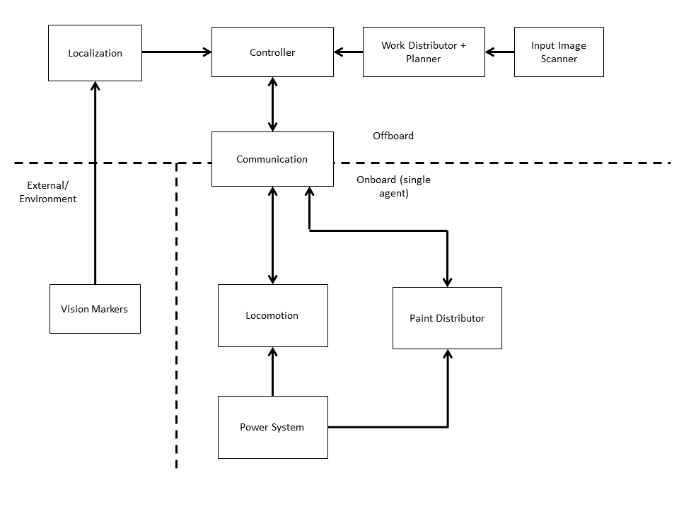 systems_diagram.png