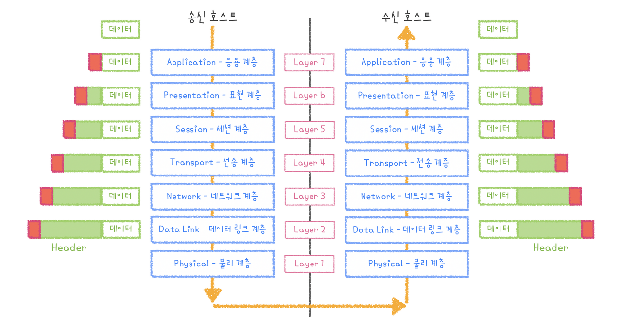 OSI_7_Layers_image_1.png