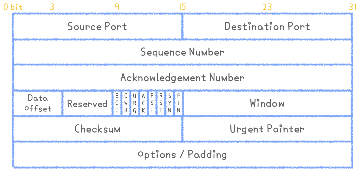 OSI_7_Layers_image_4.png