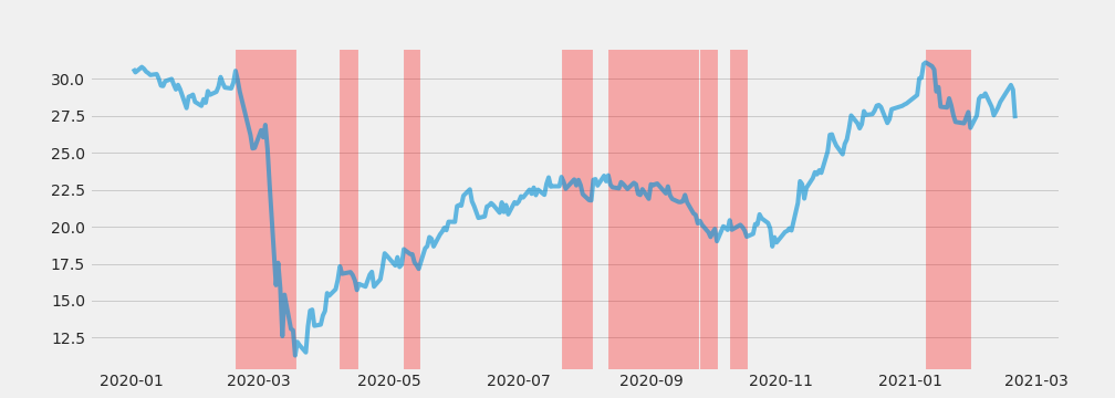 plot_downtrend.png