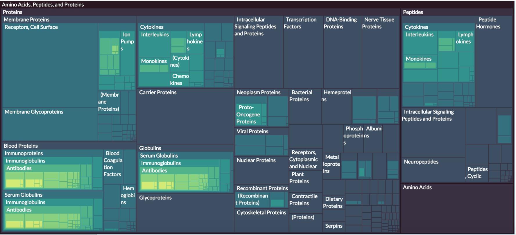 treemap02.png