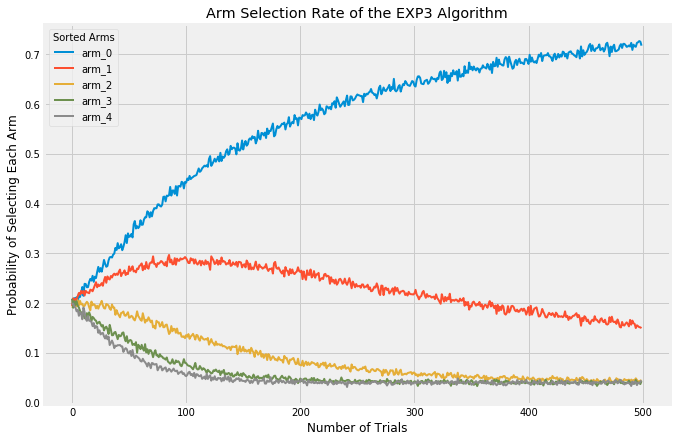 exp3_arm_selection.png