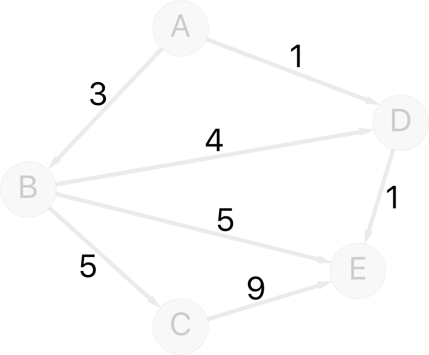 WeightedDirectedGraph.png