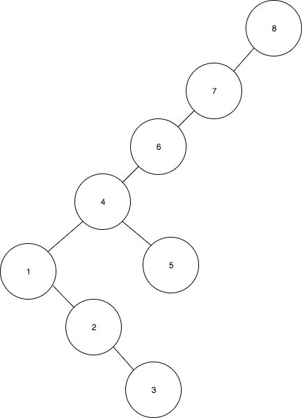 example-zigzig-3.png