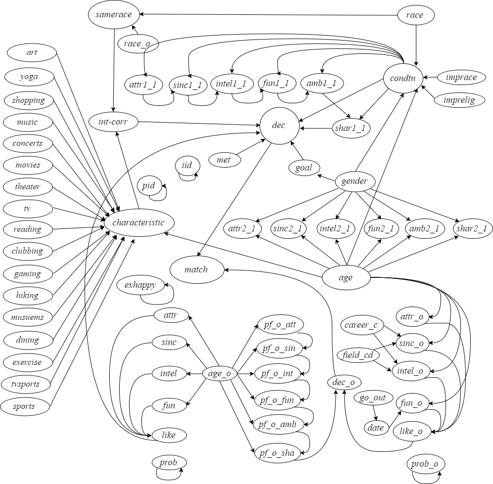 BayesianModel.png