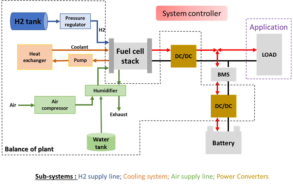 VirtualFCS_Model_Scope.png