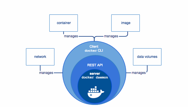 Docker-Architecture.png