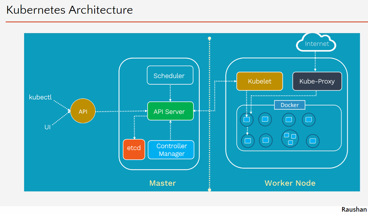 K8s-Architecture.PNG