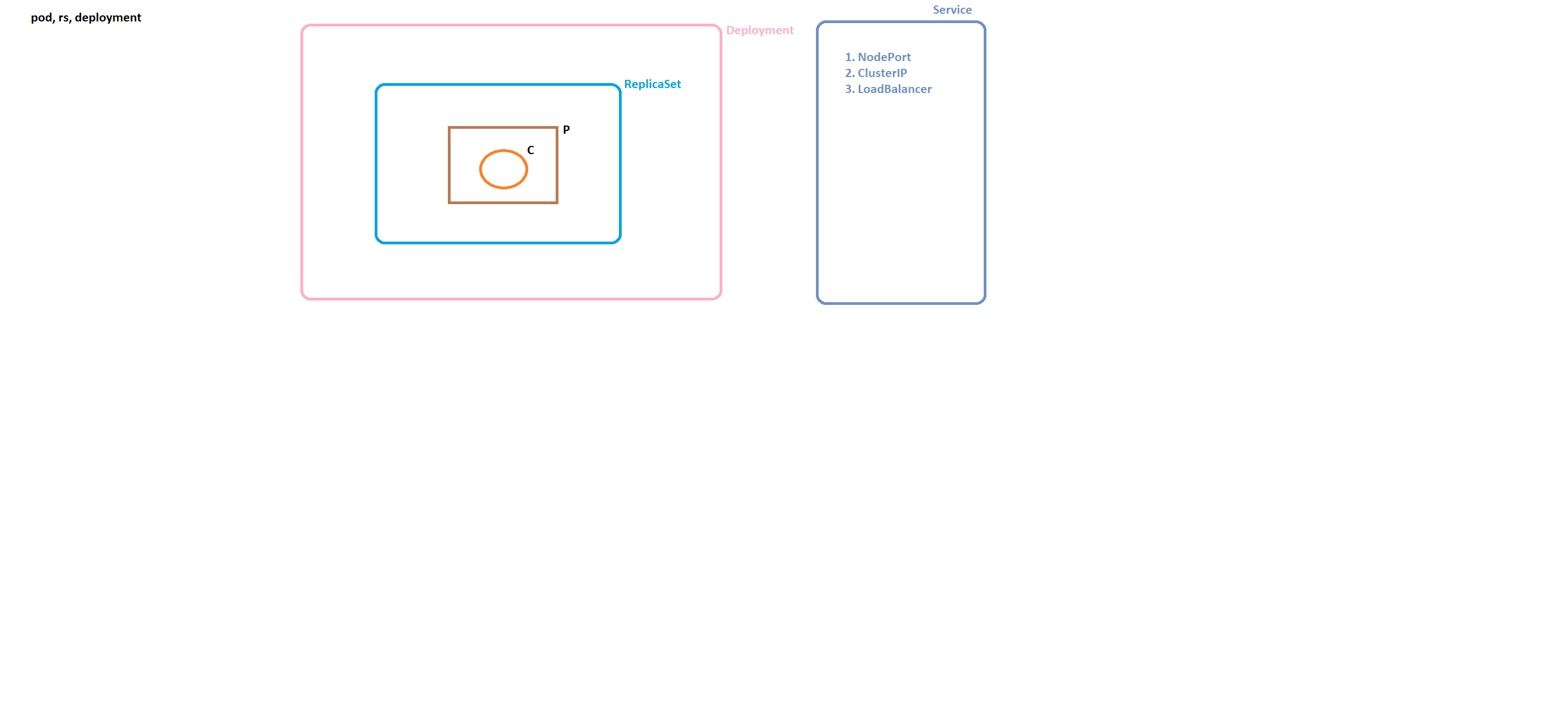 Kubernetes_Objects_Relations.png