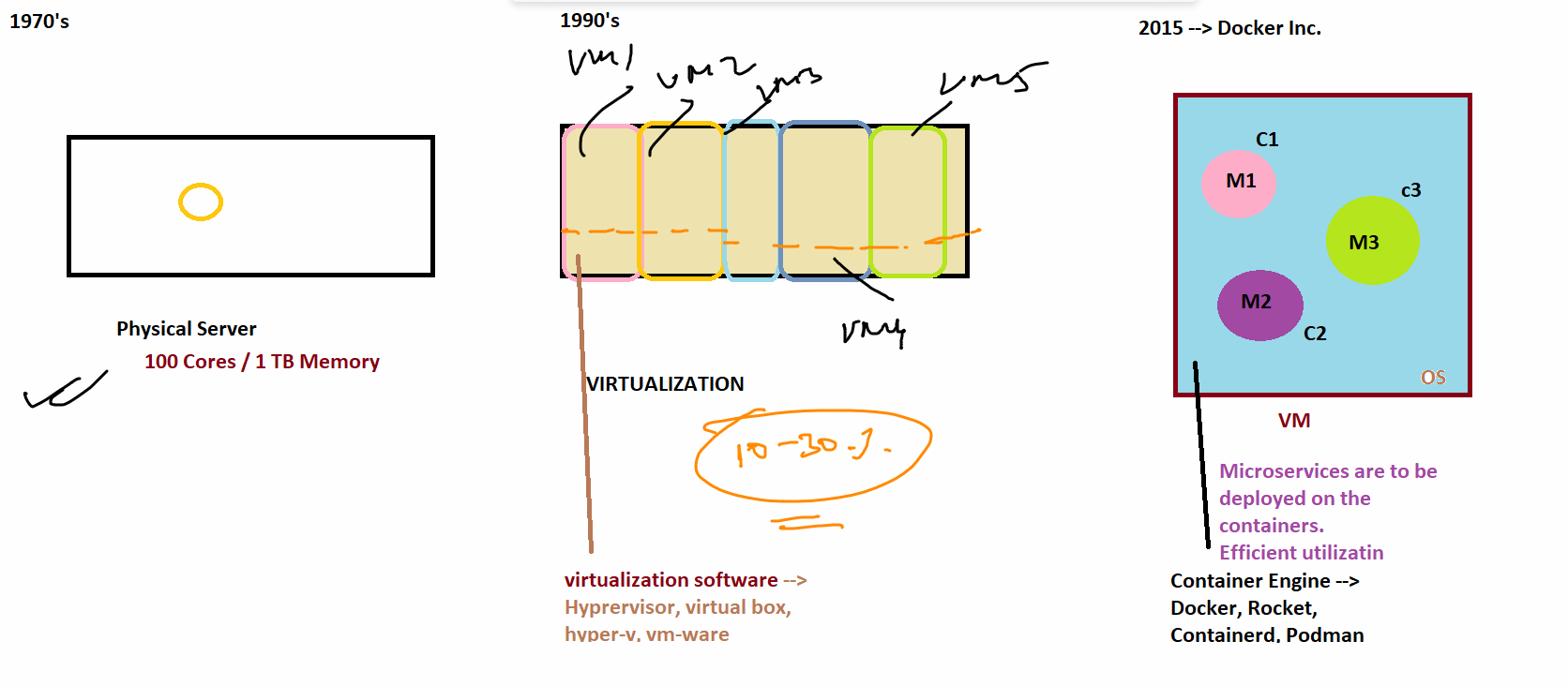 VMs-Containers.png