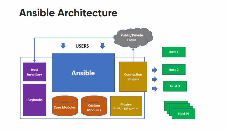 ansible-architecture.png