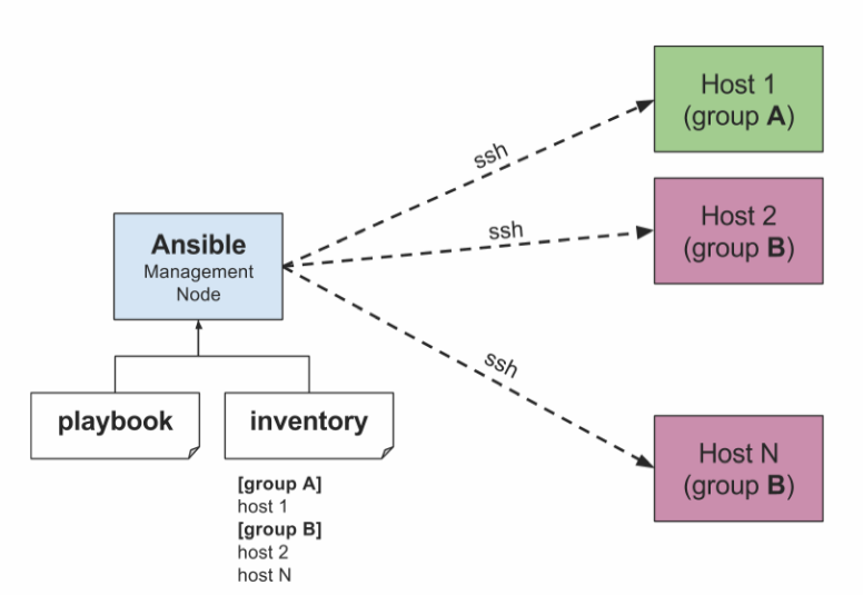 ansible-works.png