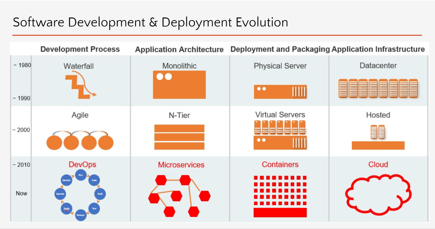 Development-Deployment-Evolution.png