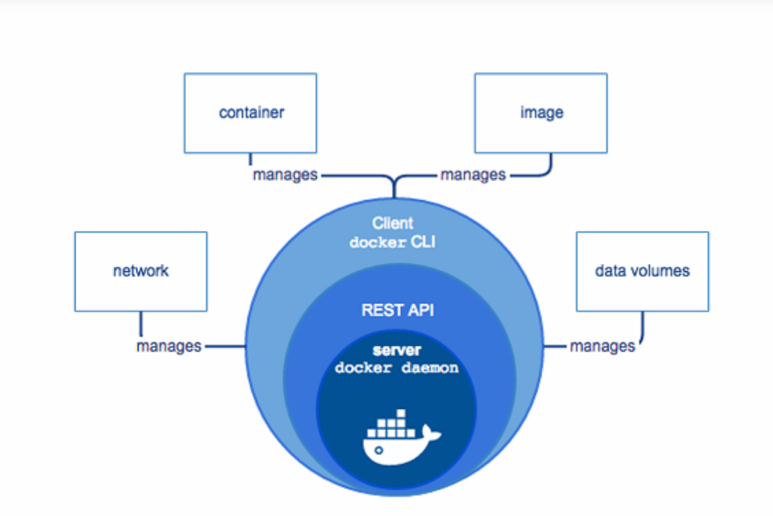 Docker-Architecture.png