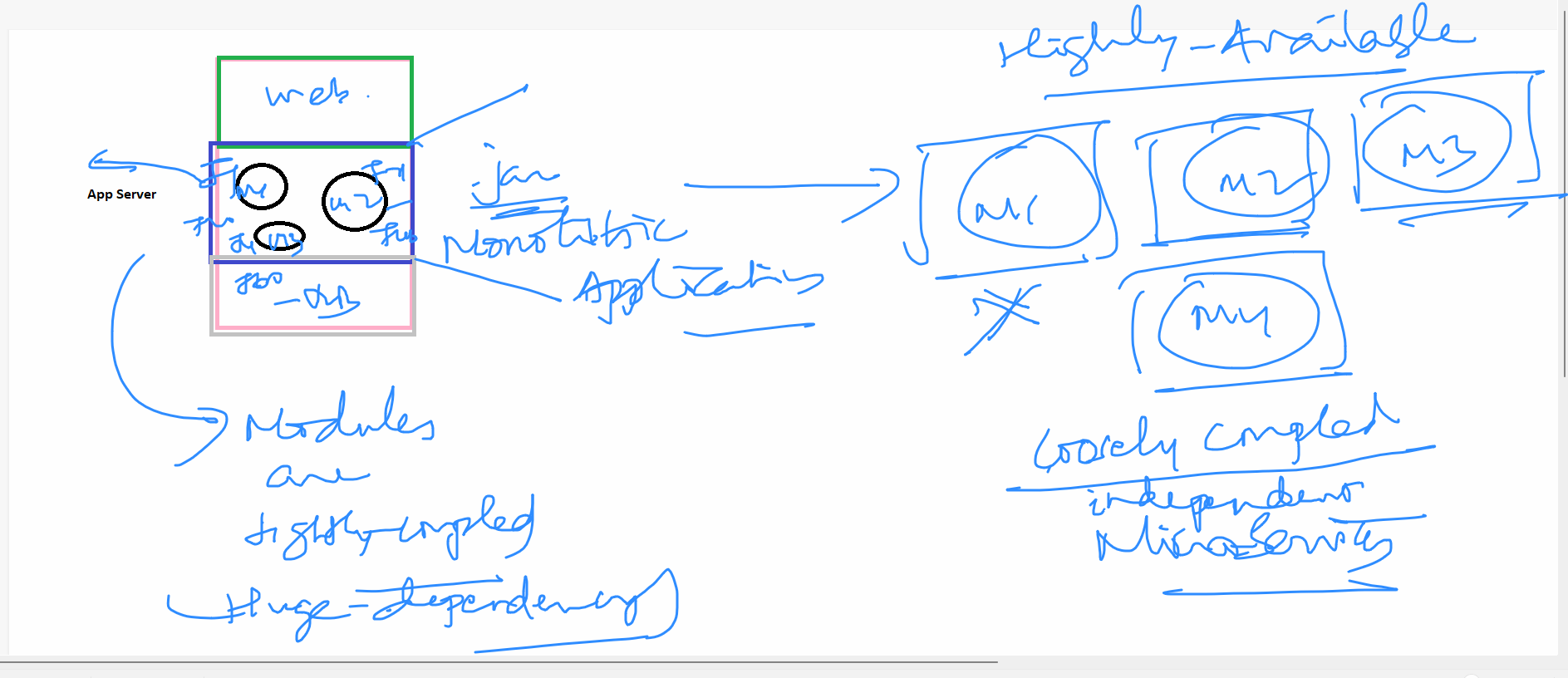 Monolithic Vs Microservices.png