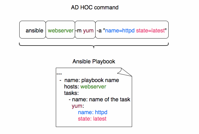 ansible-adhoc-commands.png