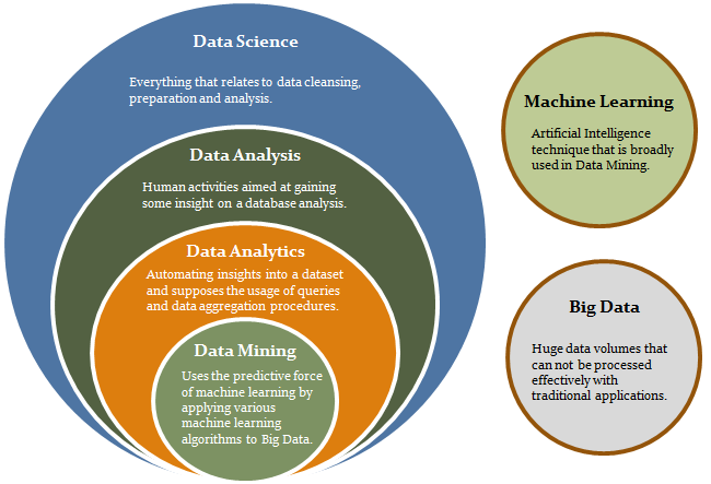 data_science_fields.png