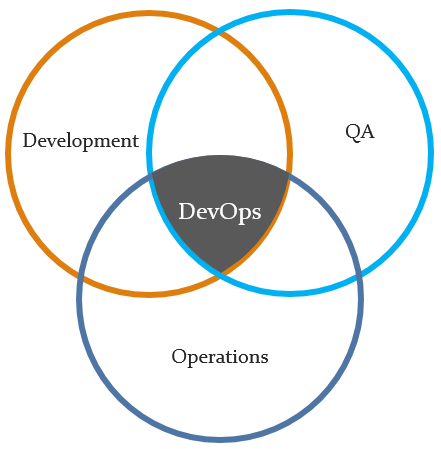 devops_concepts.png