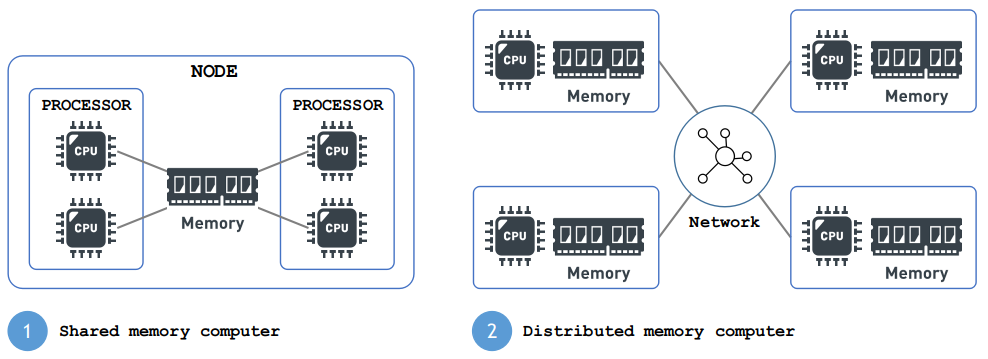 distributed_computation.png