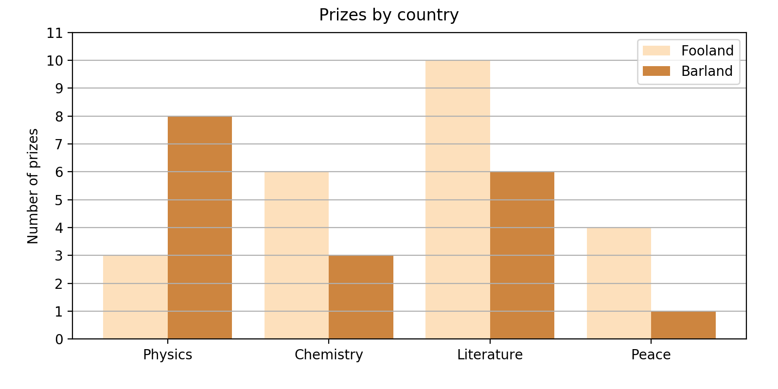 mpl_barchart_multi.png