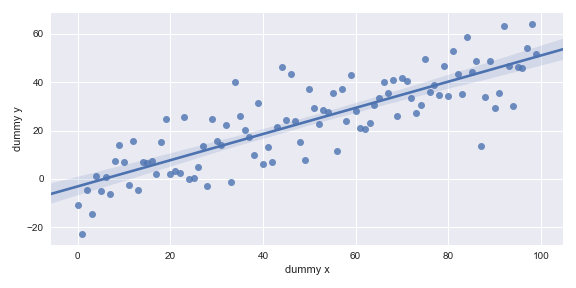 mpl_scatter_seaborn.png