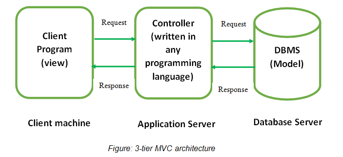 3 tire architecture.png