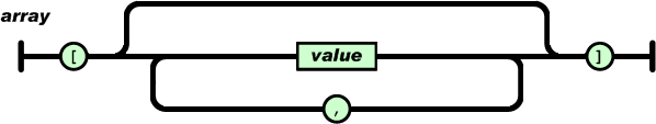 json-array.gif