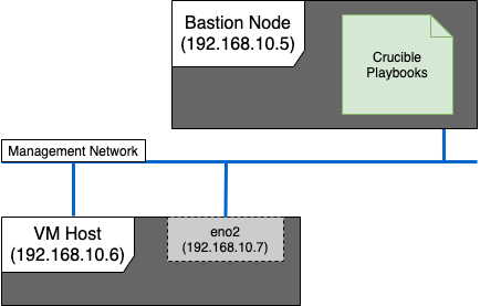 simple_kvm_physical.png