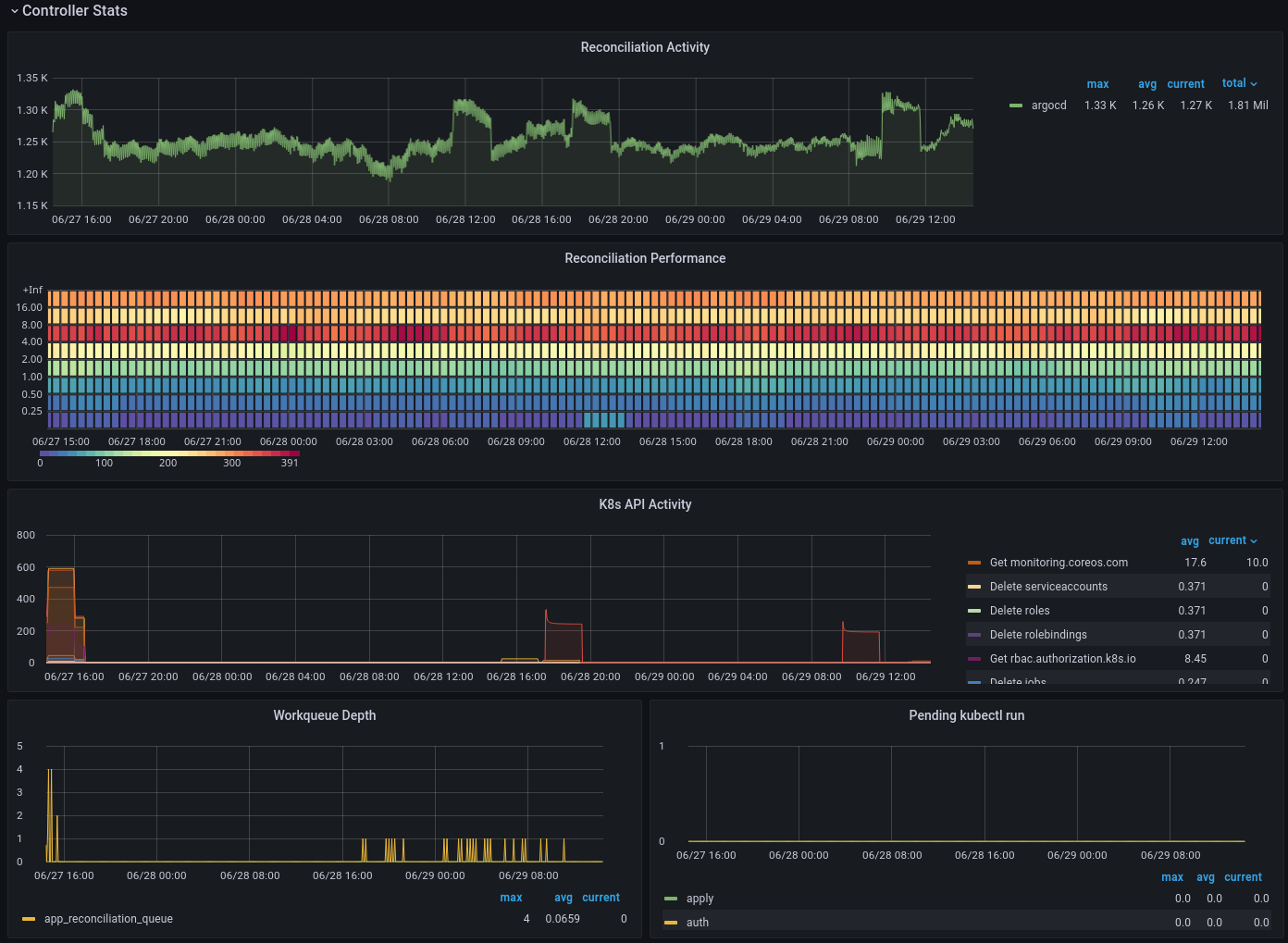 dashboard_argocd-2.png