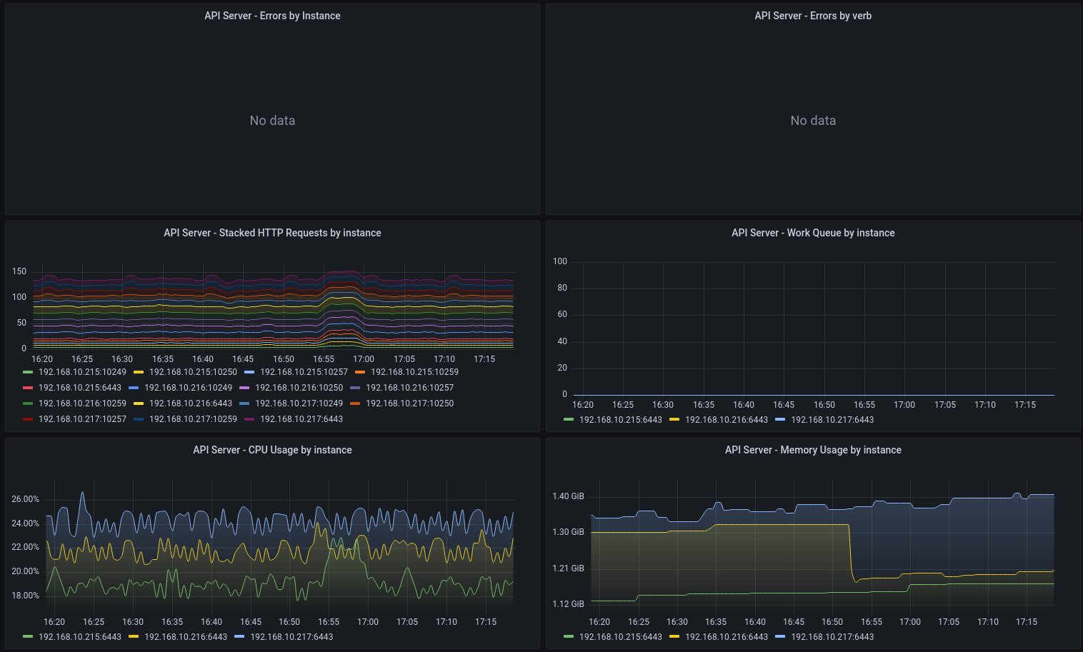 dashboard_dotdc-apiserver-2.png