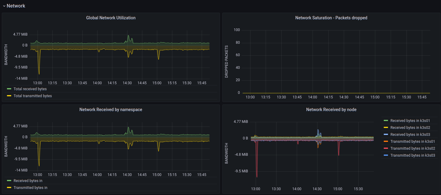 dashboard_dotdc-cluster-3.png