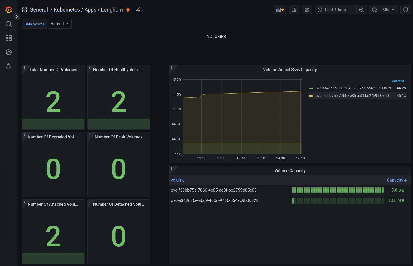 dashboard_longhorn-1.png