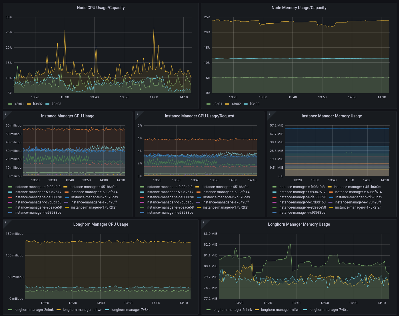 dashboard_longhorn-3.png