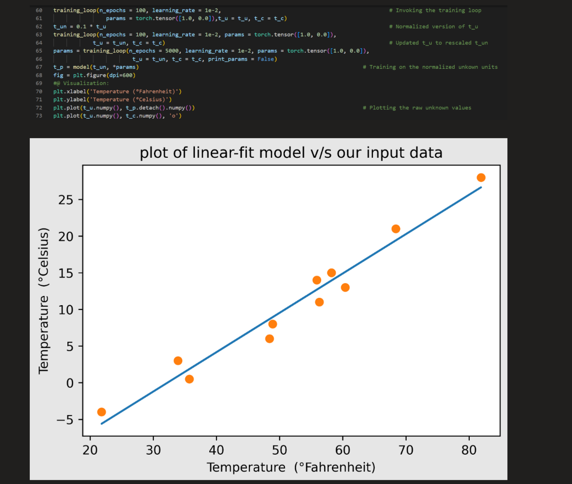 50_c_hyperparameter_tuning.png