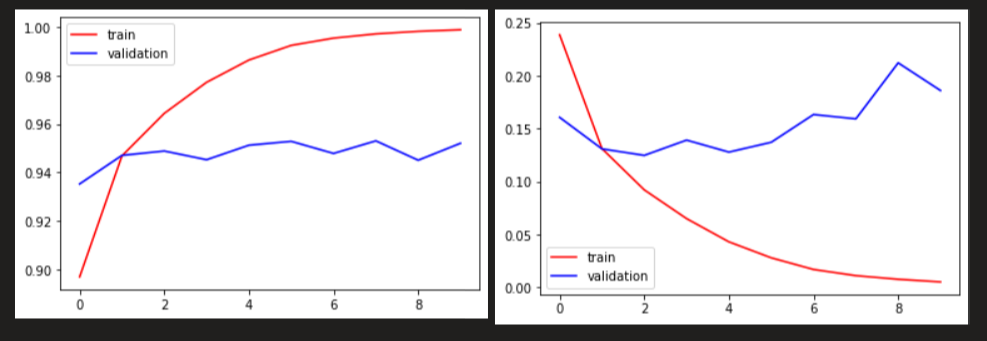 64_c_transferlearning.png