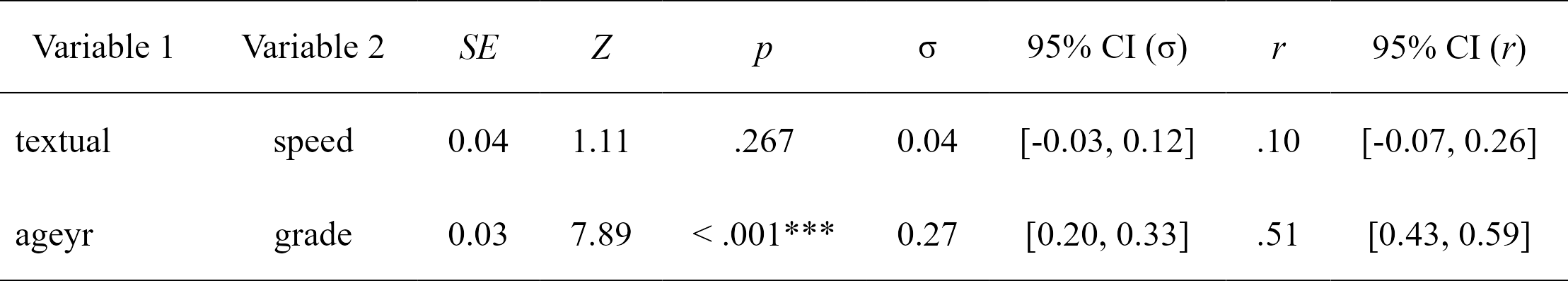 README-covariance-1.png