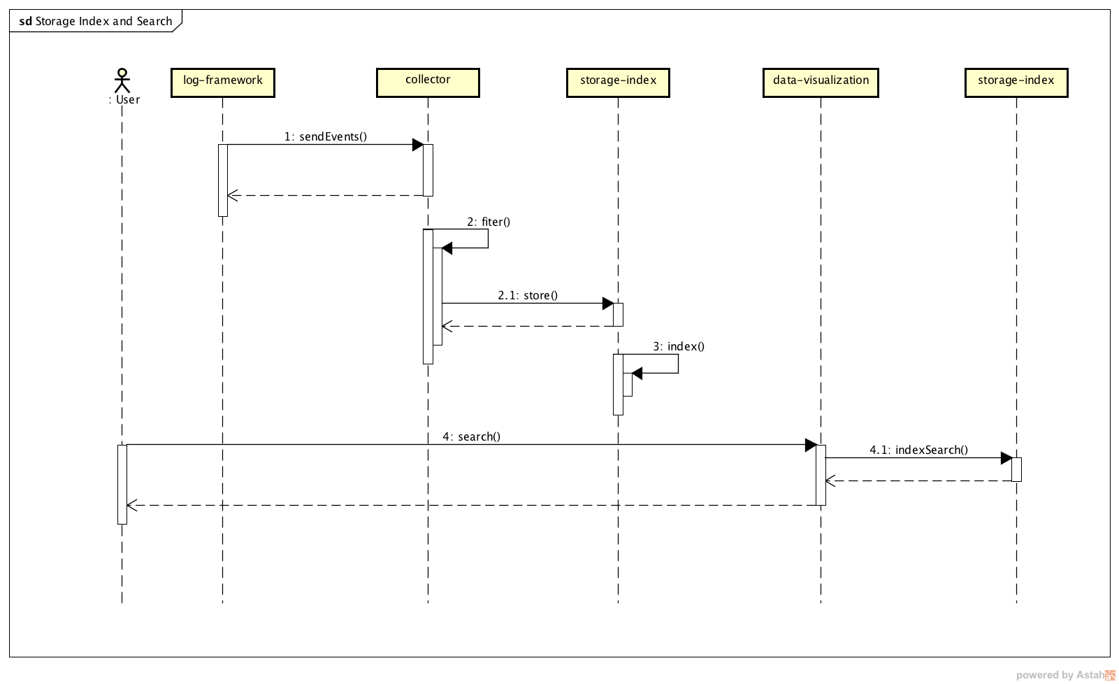 store-index-search-seq.png