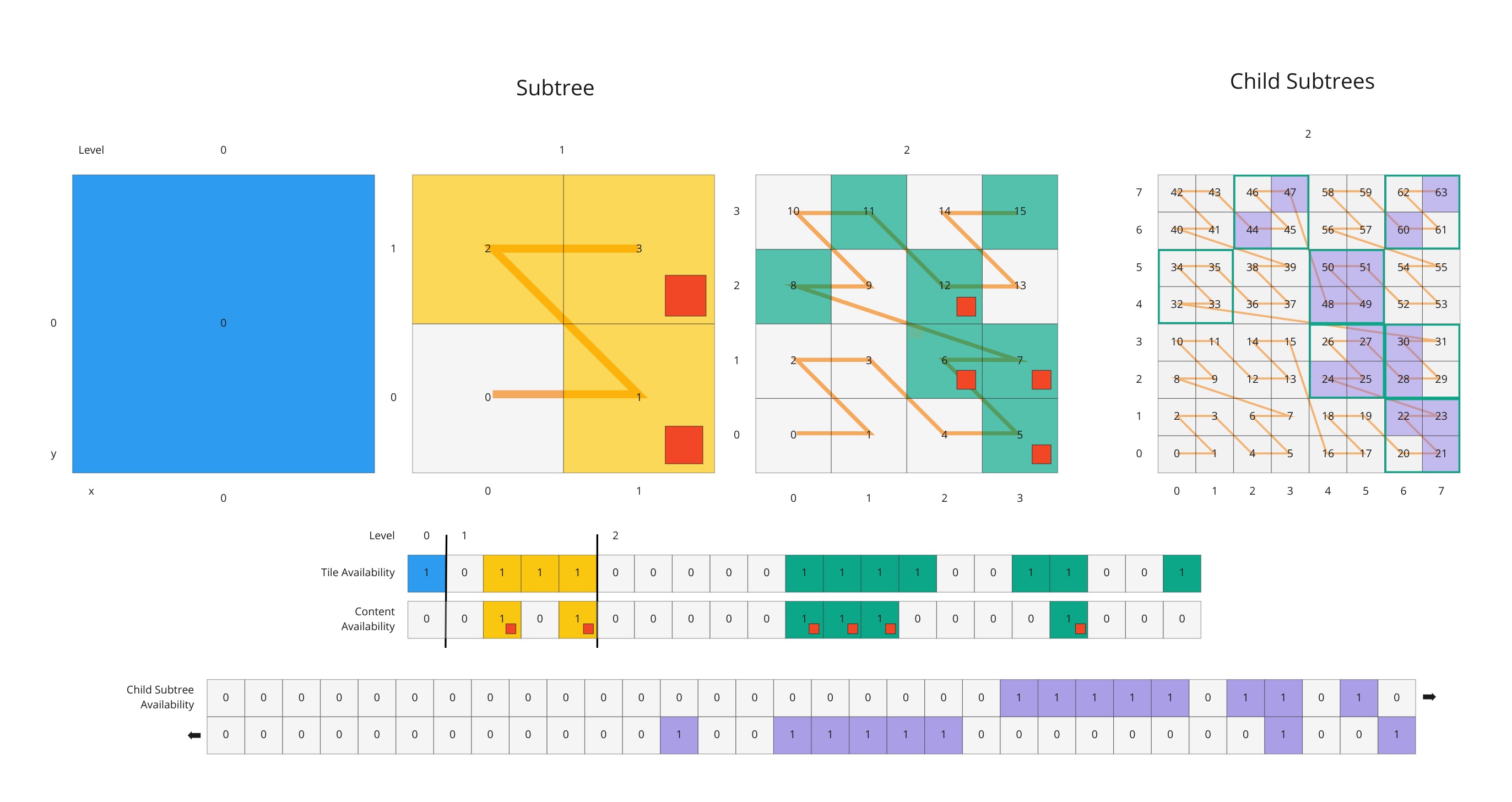 child-subtree-availability.jpg