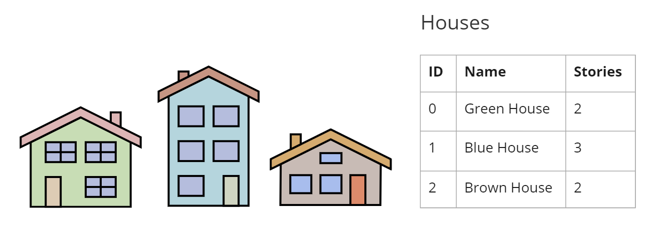 table-format.png