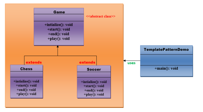 Template_PatternDiagram.png