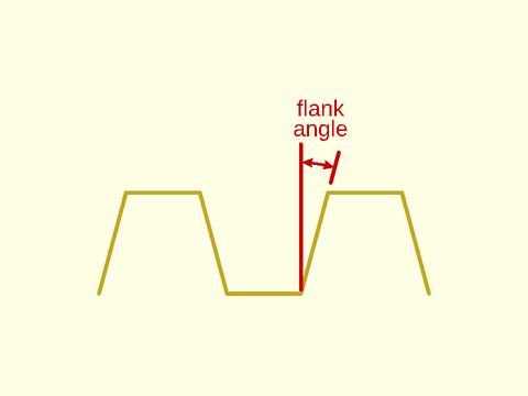 trapezoidal\_threaded\_rod() Figure 3.1.2