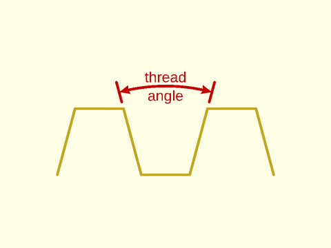 thread\_helix() Figure 8.3.2