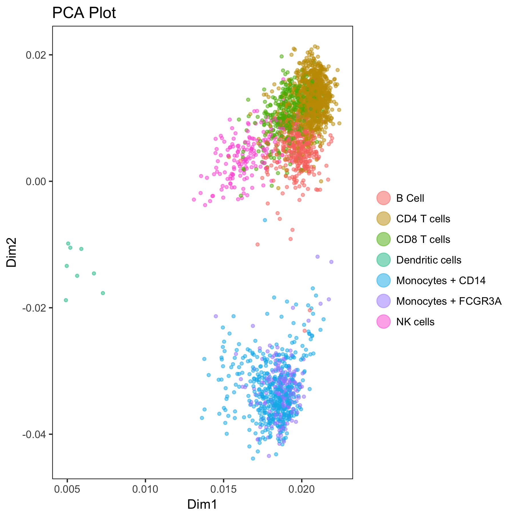 tSNE_2D_d.png