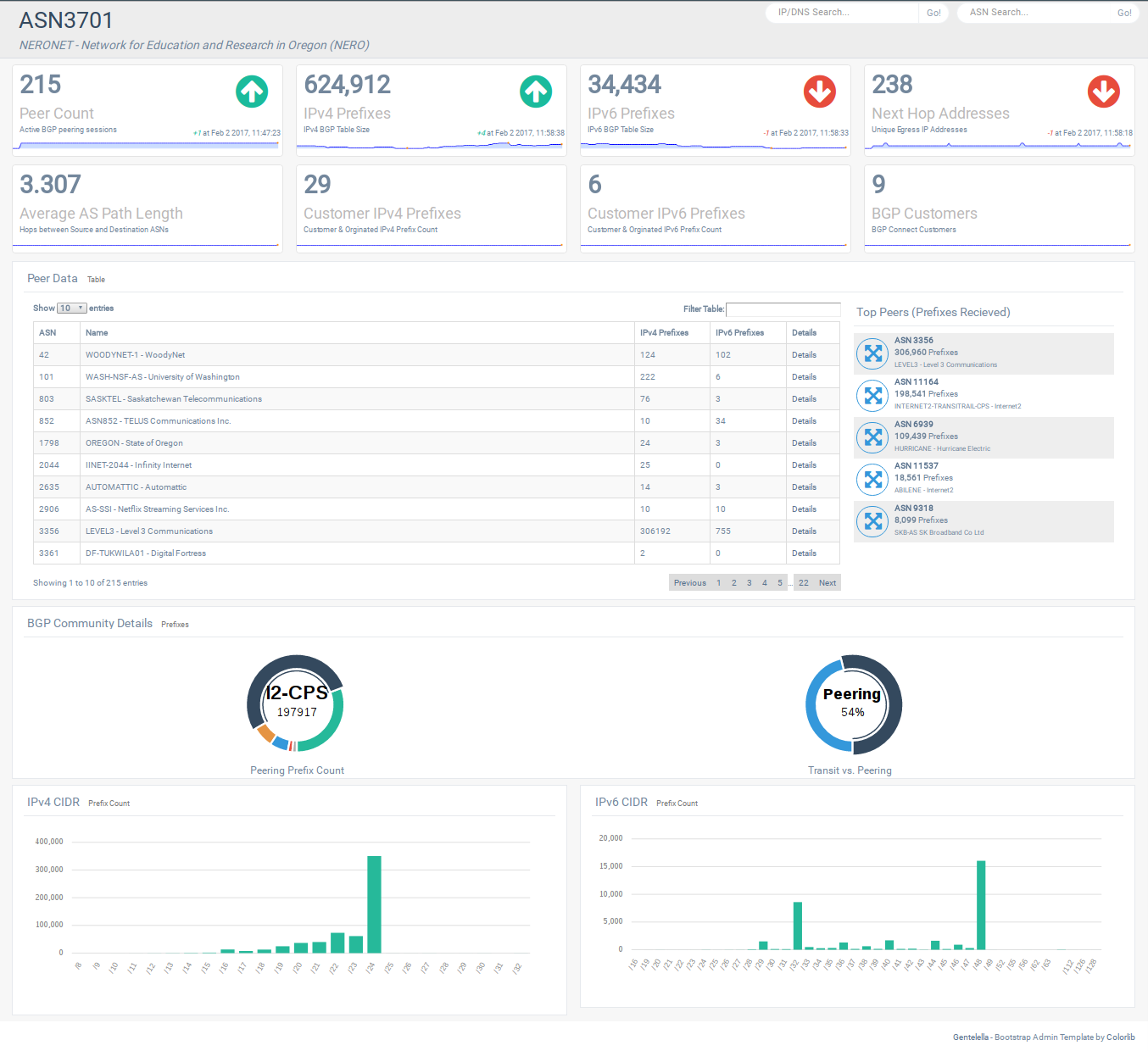 bgp-dashboard.png