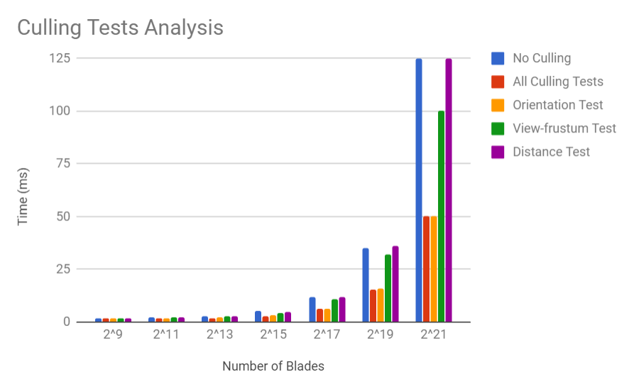 cullingTestsGraph.PNG