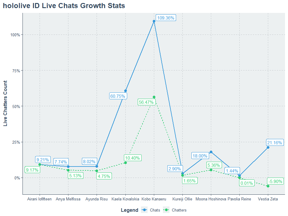 plot-holod-chat-growth.png