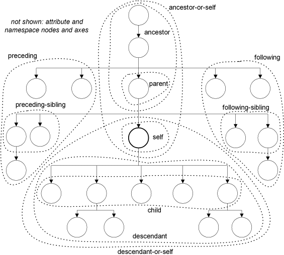 XPath-axes.png